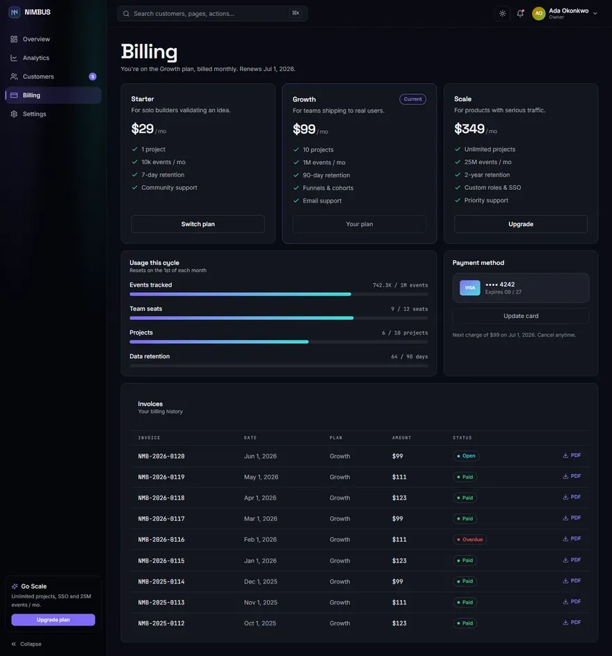 NIMBUS — SaaS Analytics Dashboard - screenshot 4