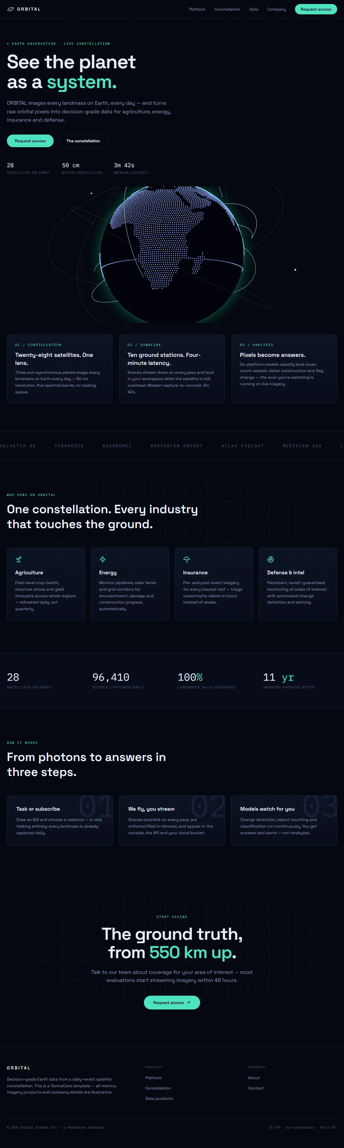 ORBITAL — Earth Observation Platform — screenshot