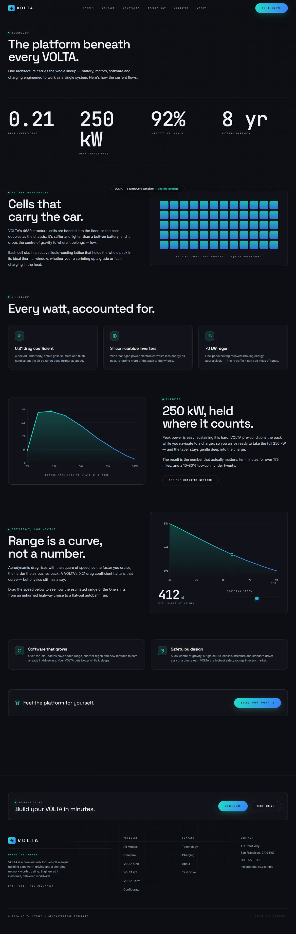 VOLTA — Electric Vehicle & Configurator — screenshot 4