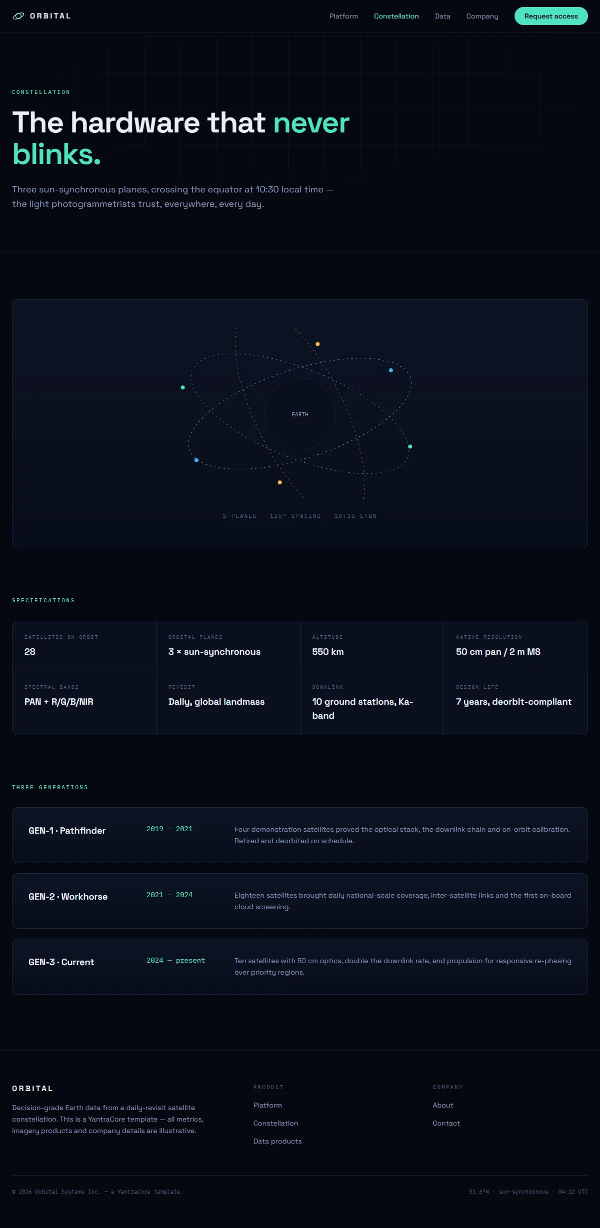 ORBITAL — Earth Observation Platform — screenshot 3