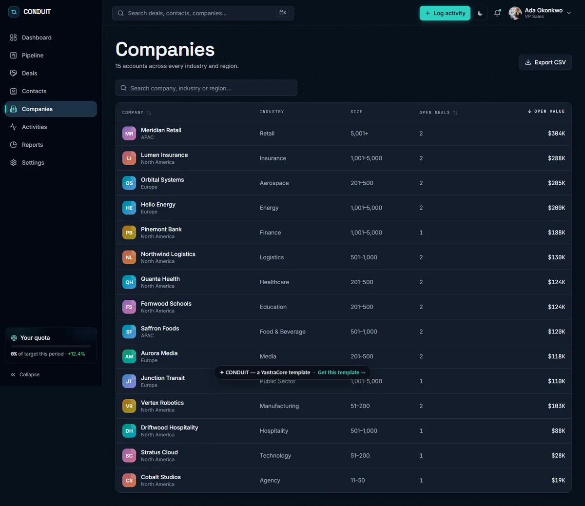 CONDUIT — Sales CRM Dashboard screenshot 3