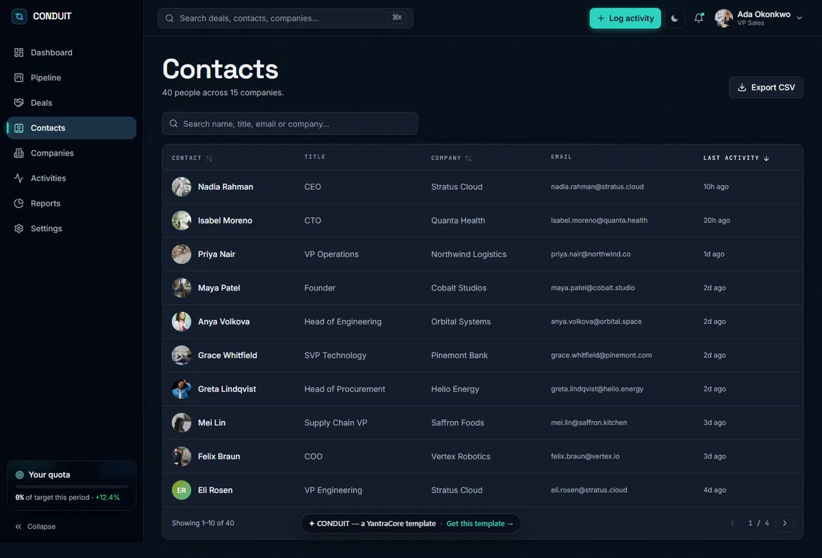 CONDUIT — Sales CRM Dashboard screenshot 4