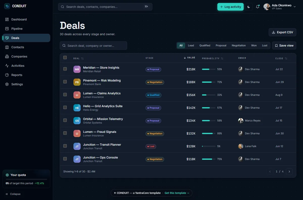 CONDUIT — Sales CRM Dashboard screenshot 5