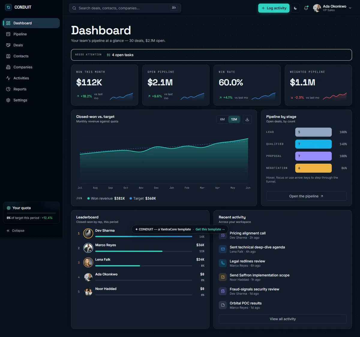 CONDUIT — Sales CRM Dashboard screenshot 1
