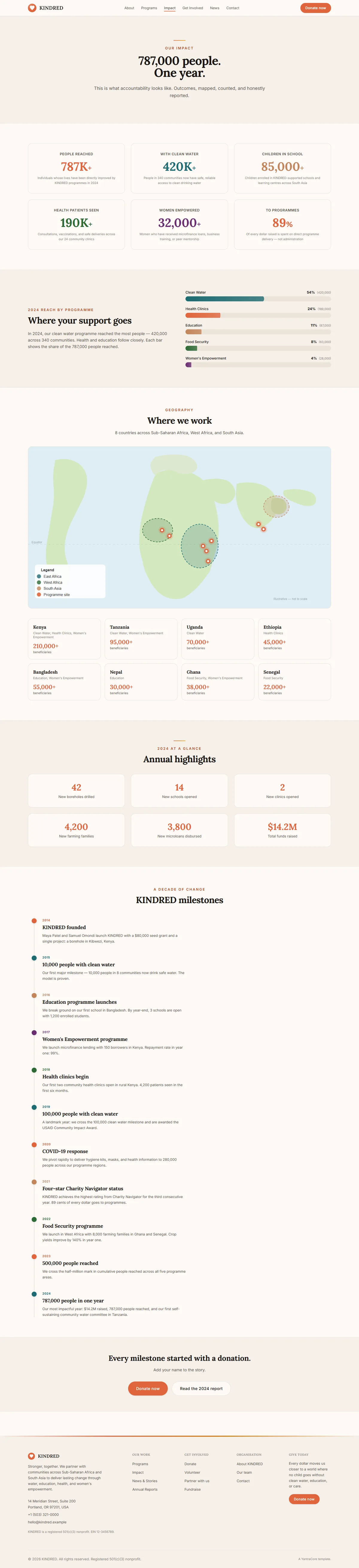 KINDRED — Nonprofit & Charity screenshot 4
