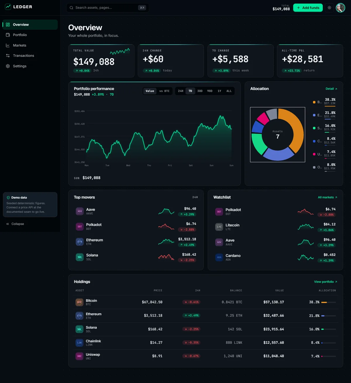 LEDGER — Crypto Portfolio Dashboard screenshot 1